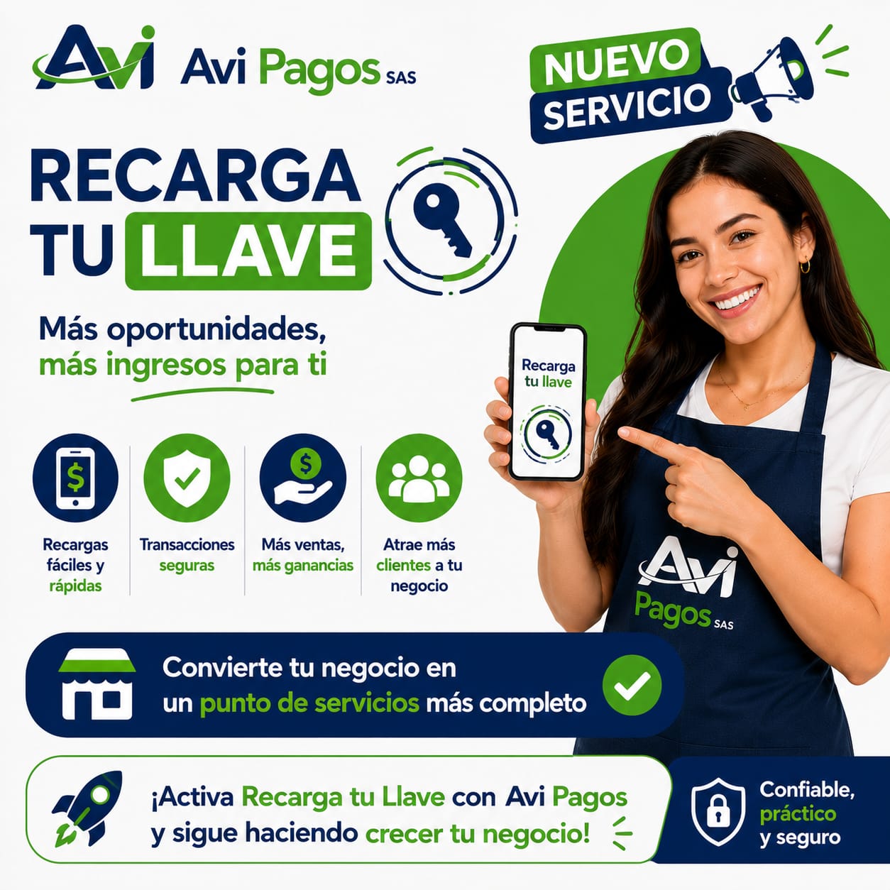 Corresponsal Nequi - Avipagos